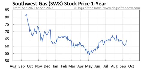 swx: bosn|BOSN Stock Price 